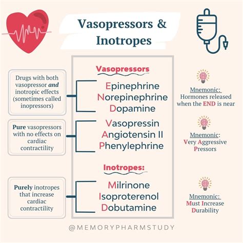 Use of vasopressors and inotropes .